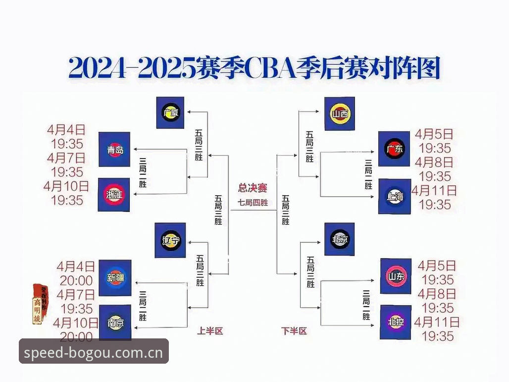 从北京VS上海G4生死战看CBA季后赛的实用观赛技巧