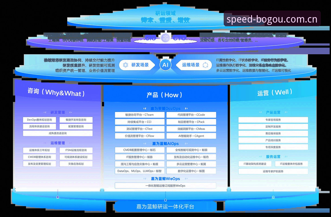 博狗官方平台深度评测:从登录体验到安全机制的全面分析
